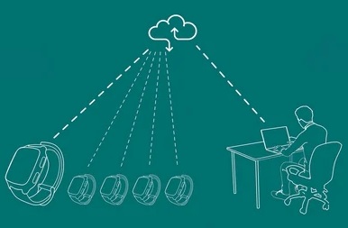FOTA distant envoie la commande TCP pour modifier le portail du serveur du dispositif de suivi GPS